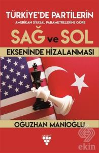 Türkiye'de Partilerin Sağ ve Sol Ekseninde Hizalan