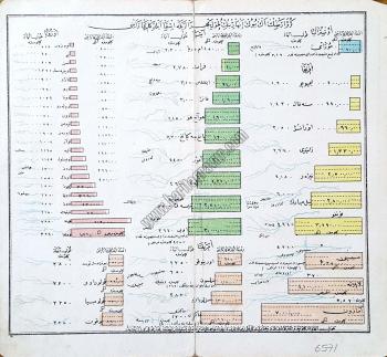Eski Türkçe İstatistik Haritası