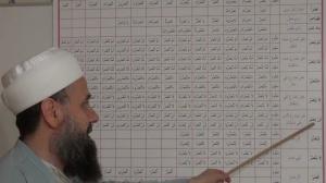 Avamil Şeması Avamil Şeması