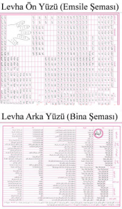 Emsile Bina Şeması Emsile Bina Şeması