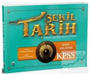 2021 KPSS Şekil Tarih Konu Anlatımı