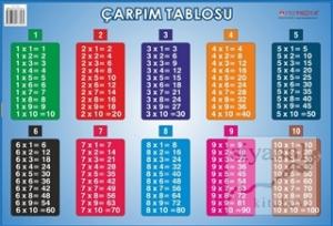 Çarpım Tablosu (50x35)