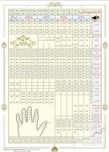 Emsile Bina Şeması