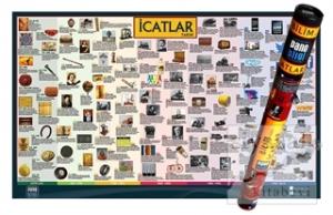 İcatlar Tarihi Panosu Kutulu