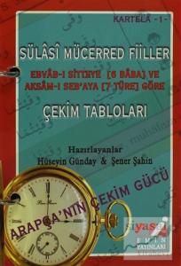 Sülasi Mücerred Fiiller Çekim Tabloları