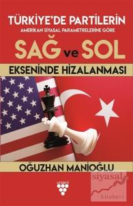 Türkiye'de Partilerin Sağ ve Sol Ekseninde Hizalanması