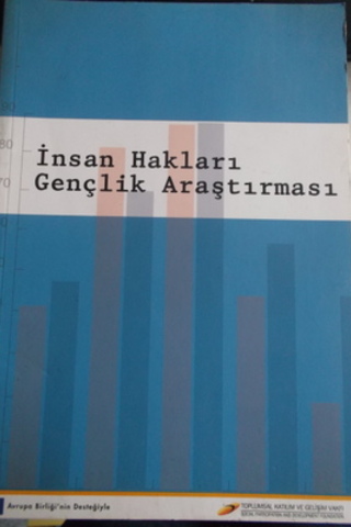 İnsan Hakları Gençlik Araştırması