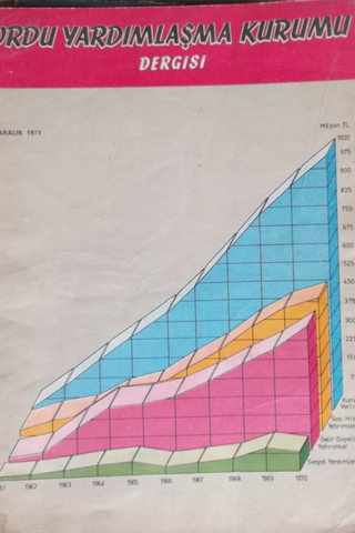 Ordu Yardımlaşma Kurumu Dergisi 1971/Aralık