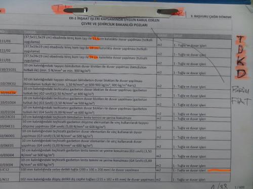 TKDK Özel İnşaat Tozları*